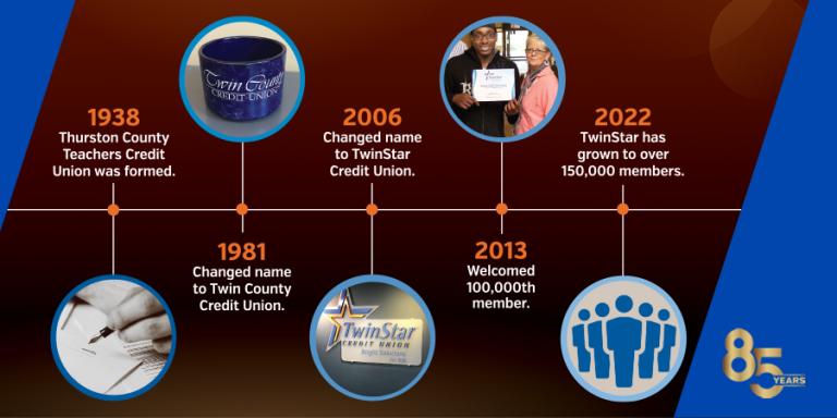 TwinStar Historical Milestones